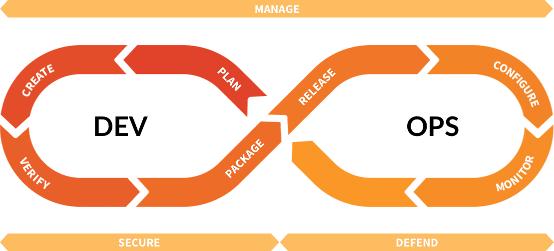 devops lifecycle
