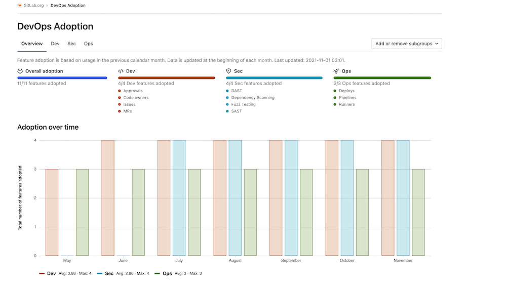 DevOps Adoption
