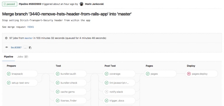 this is the core feature of any Continuous Integration system