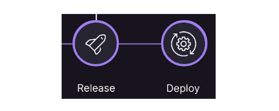 Deploying - fifth portion of GitLab Flow