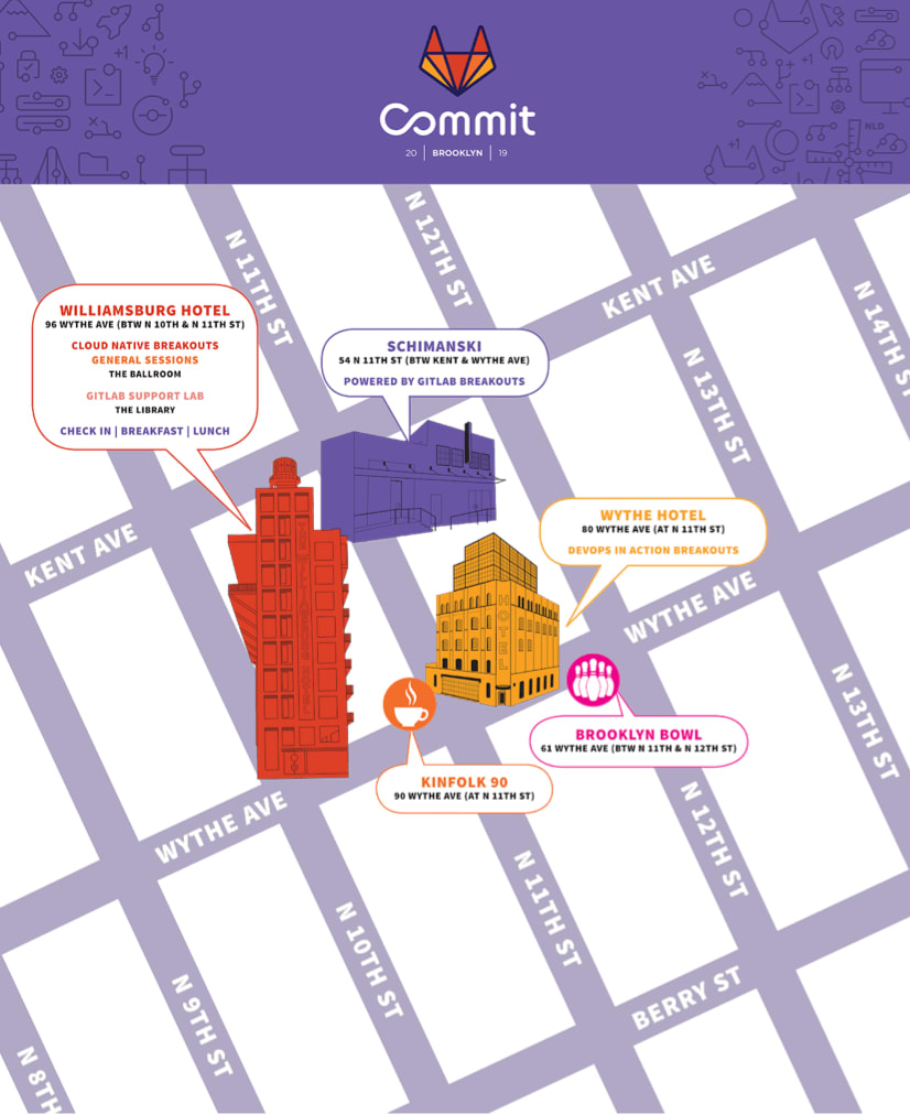 Map of GitLab Commit