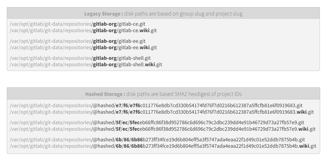Hashed Storage and Legacy Storage example