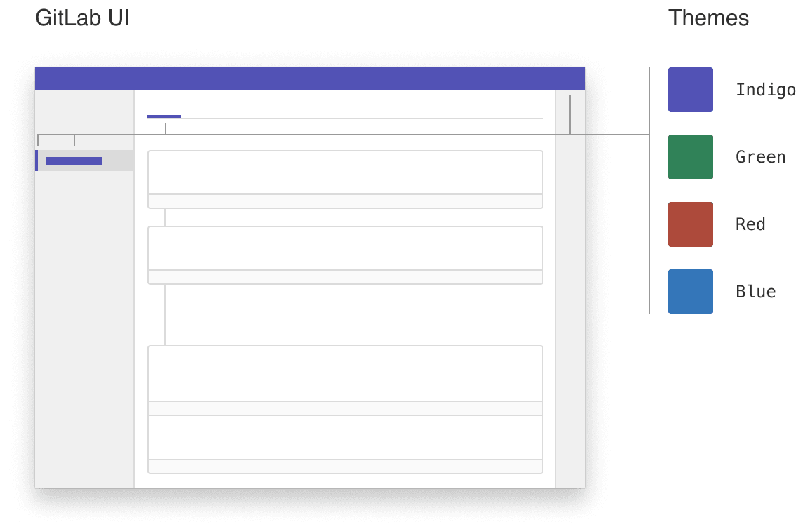 UI versus themes