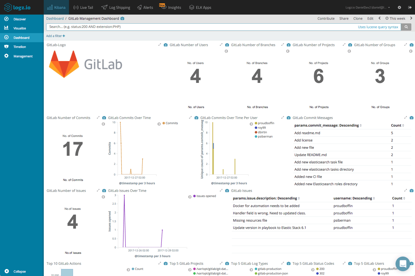 End dashboard