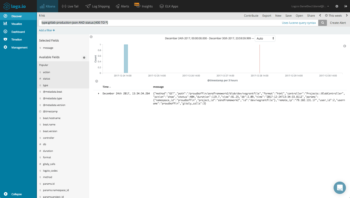 GitLab requests