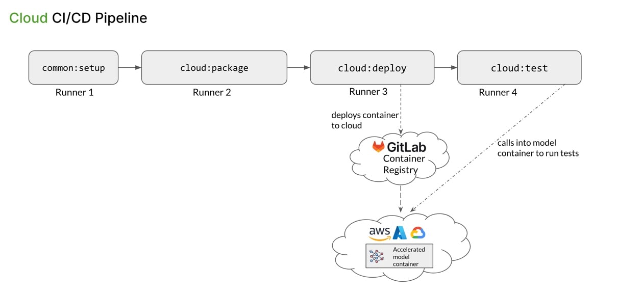 example repository