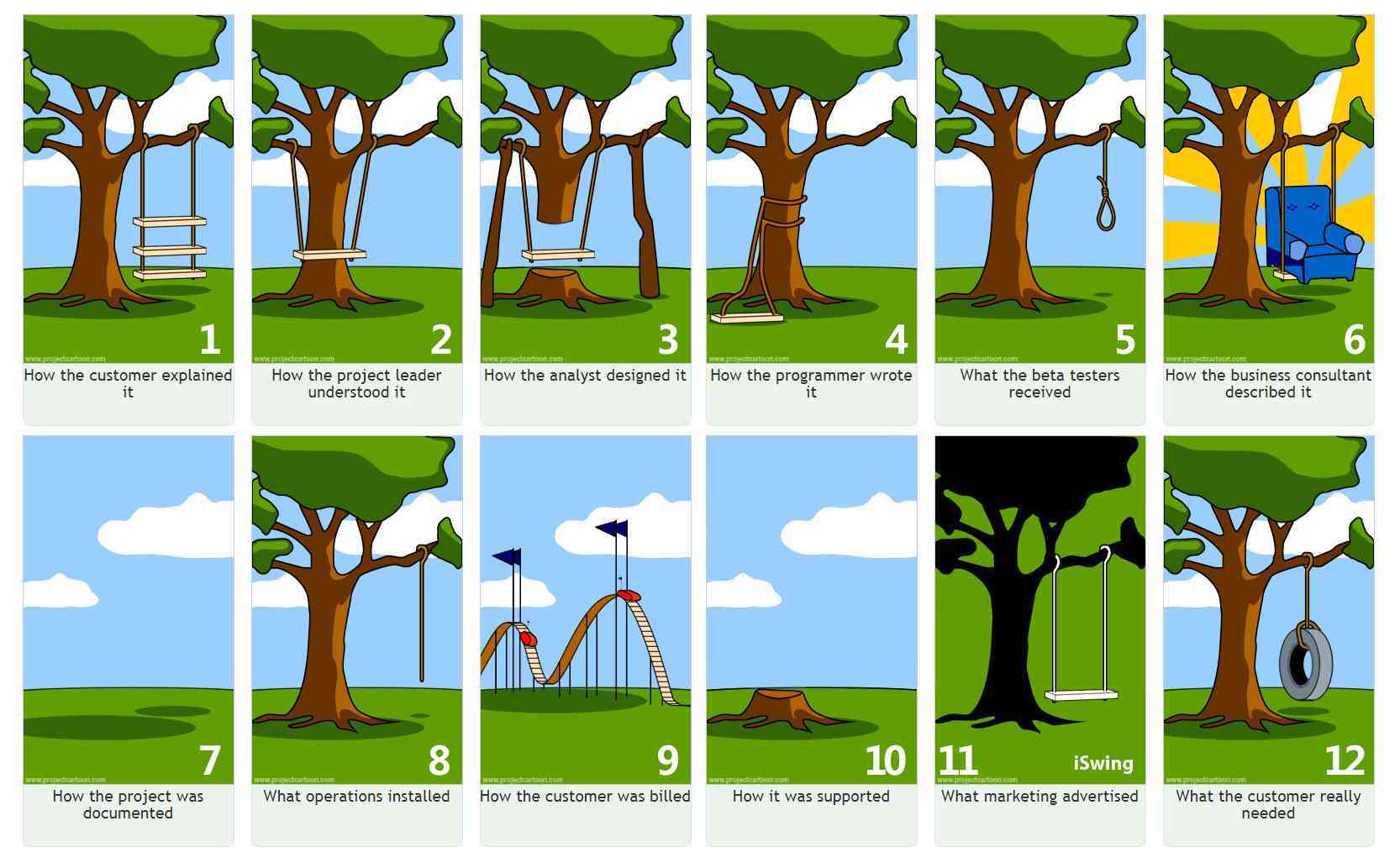 Insert Tree
Diagram