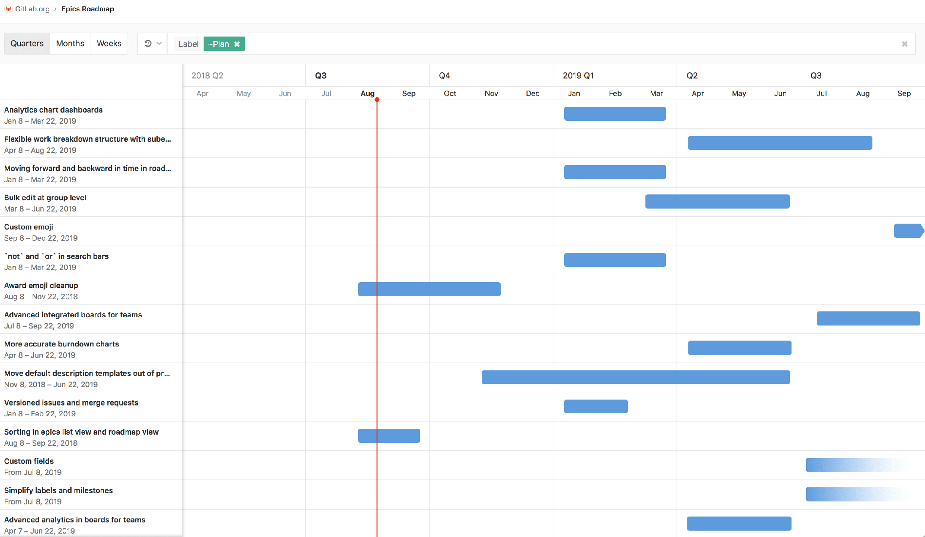 roadmap