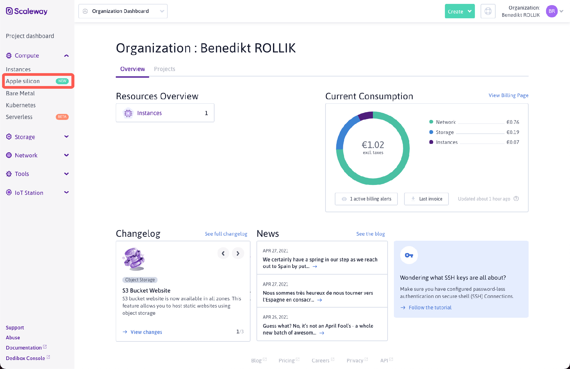 Orga_dashboard