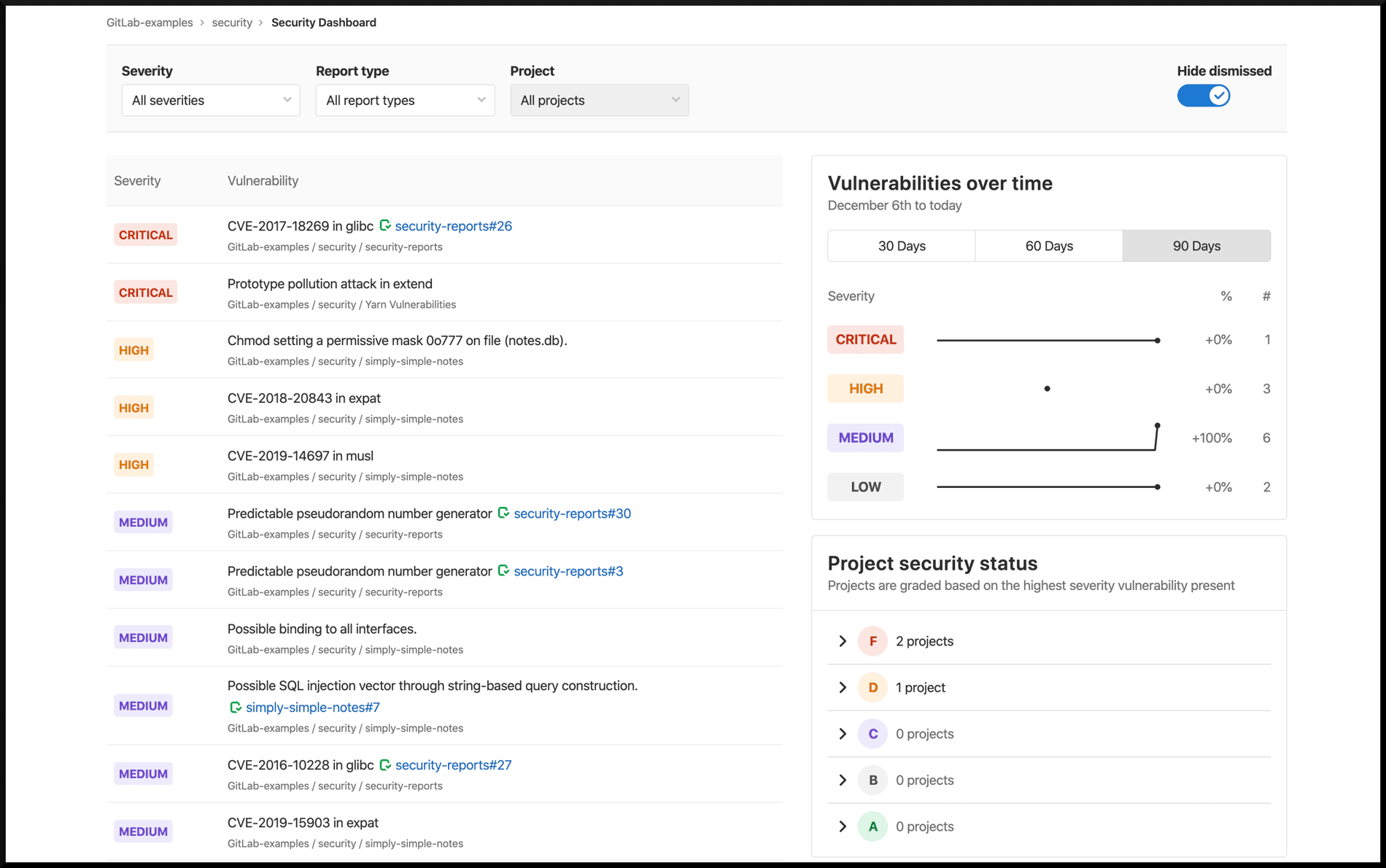 security dashboard with group view
