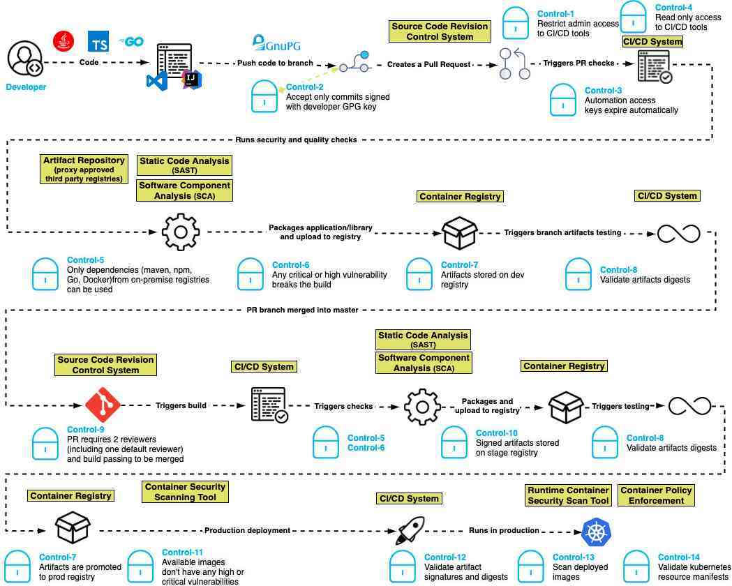 How Venafi secures software build pipelines with code signing
