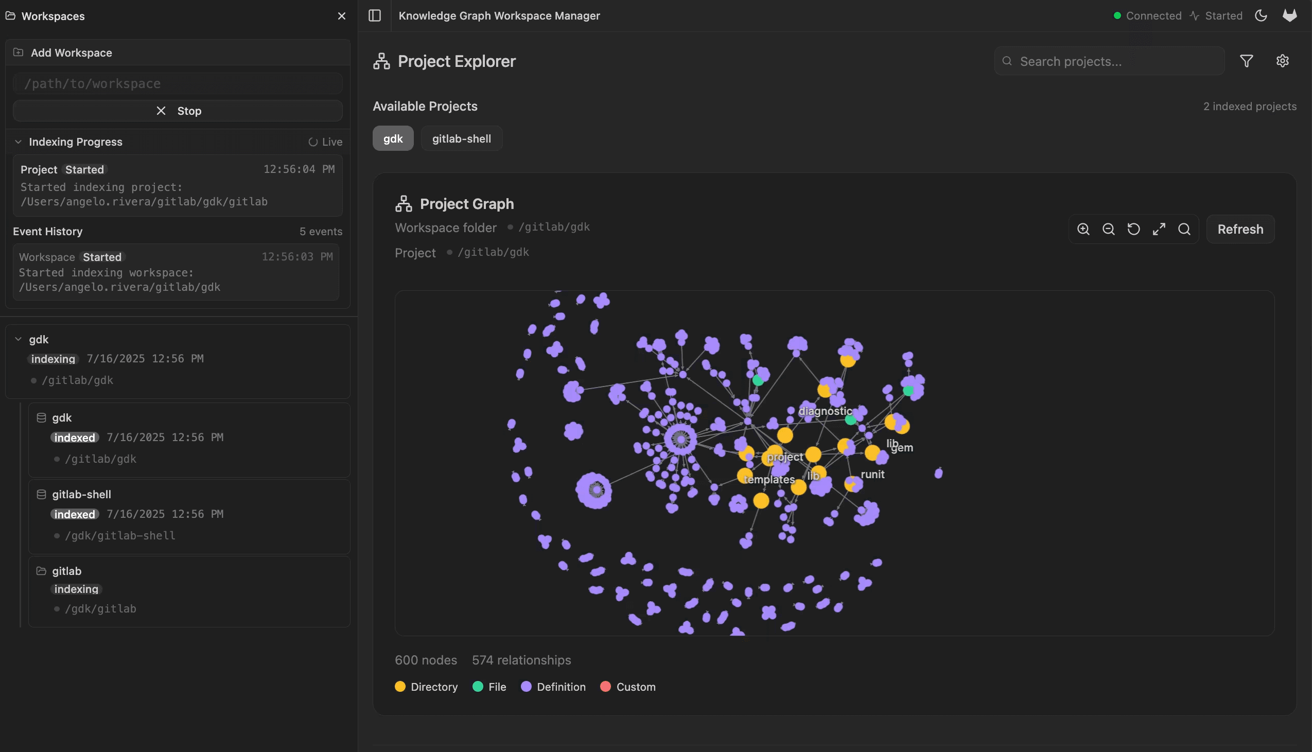 KnowledgeGraph