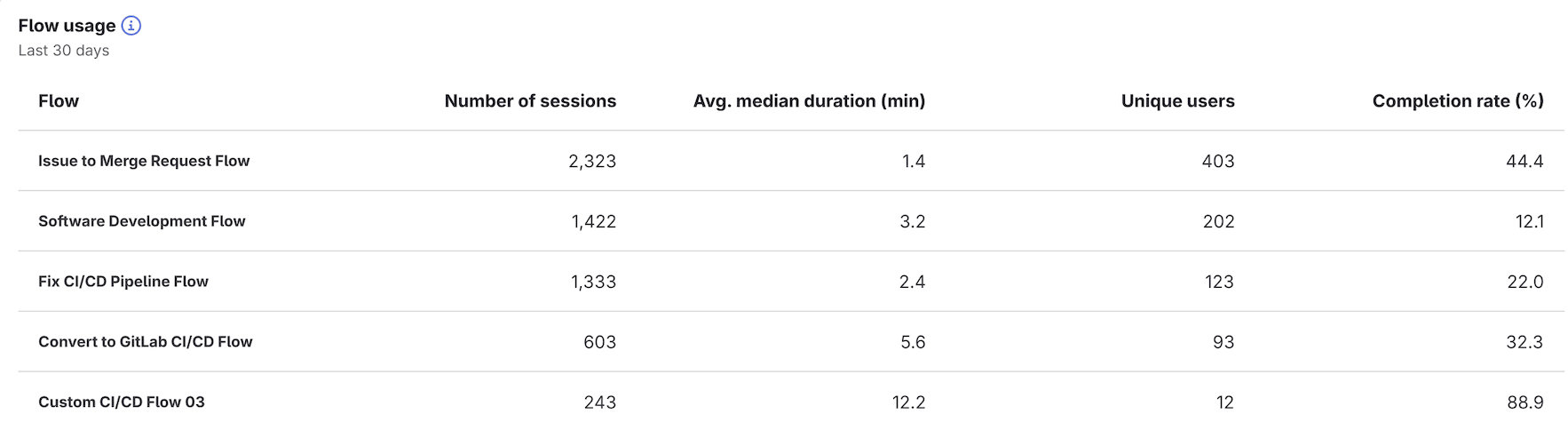 DAP_flow_metrics_dashboard