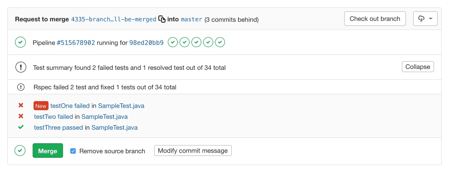 JUnit Results