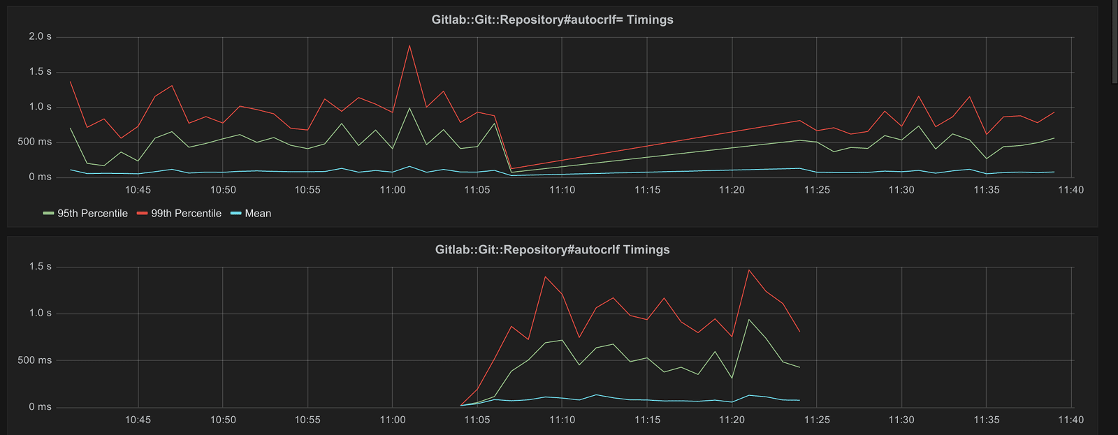 autocrlf reads vs writes