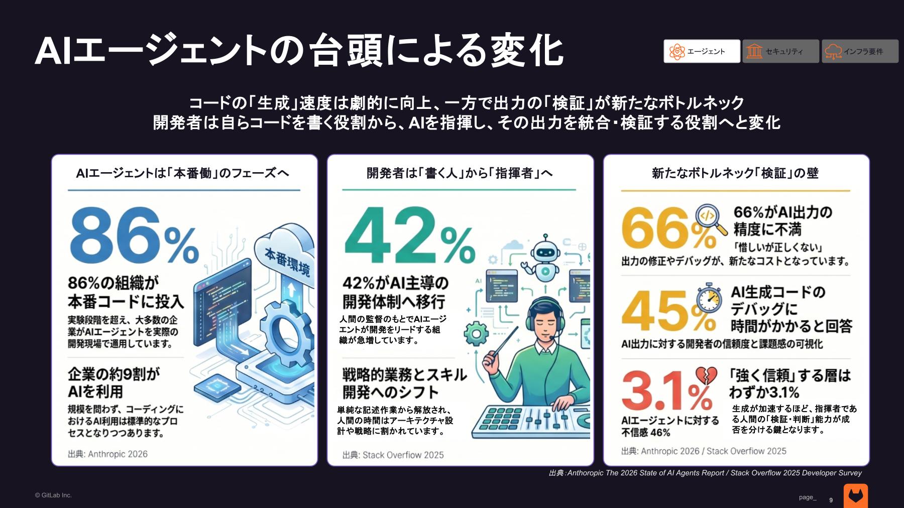 AIエージェントの台頭