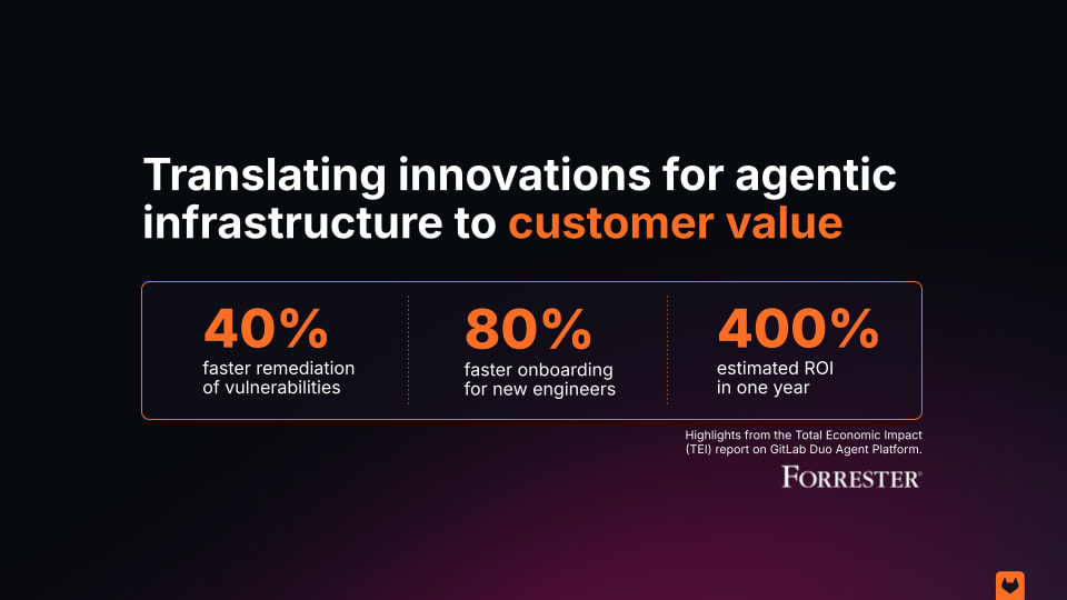 Forrester: GitLab Duo Agent Platform Delivers 400% ROI