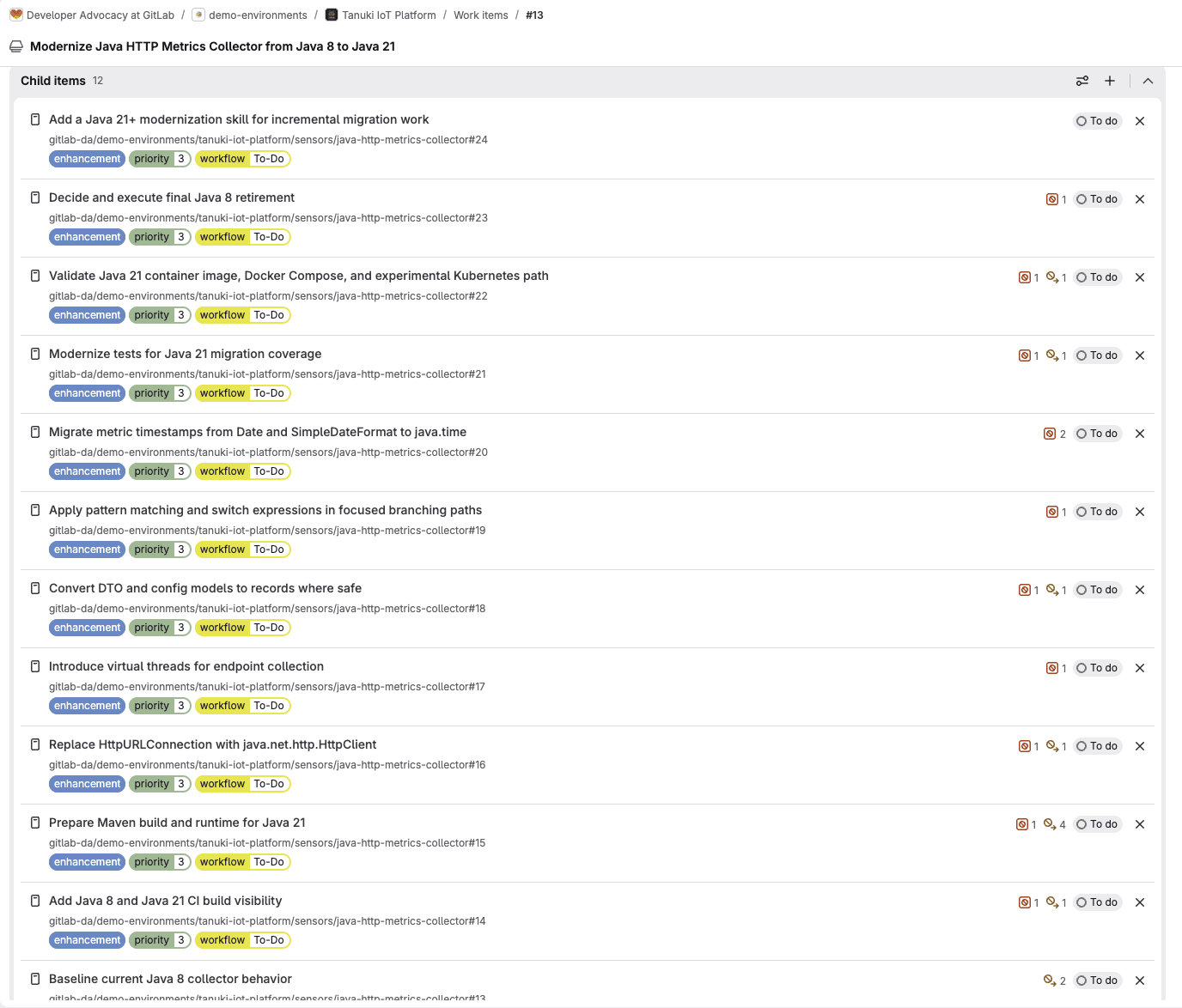 GitLab epic with child issues