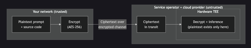 GitLab Adds Confidential AI for Regulated Code