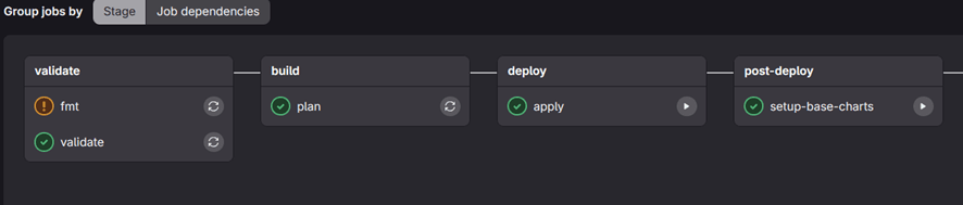 AWS environment and Kubernetes cluster fully provisioned