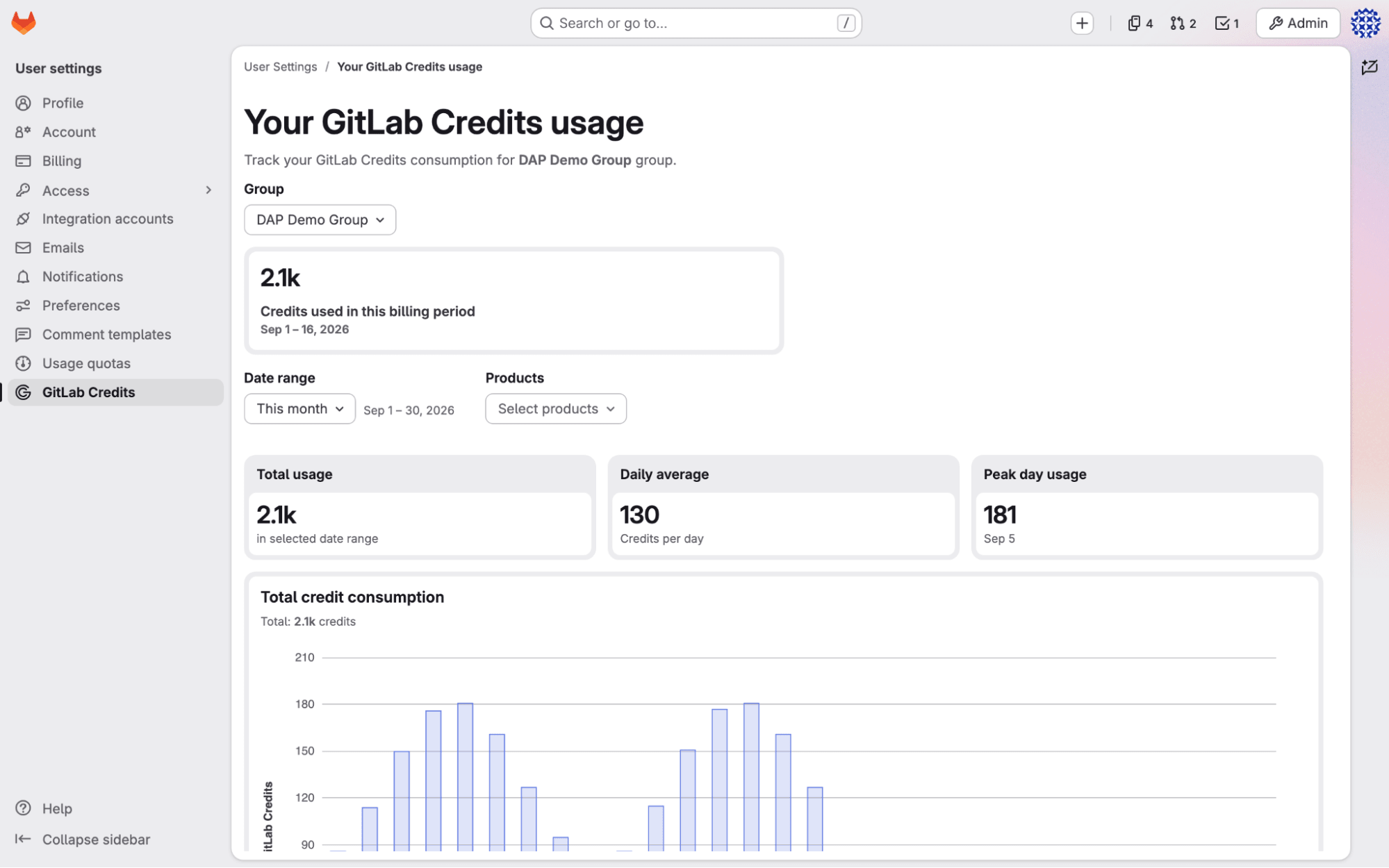 Credit usage report