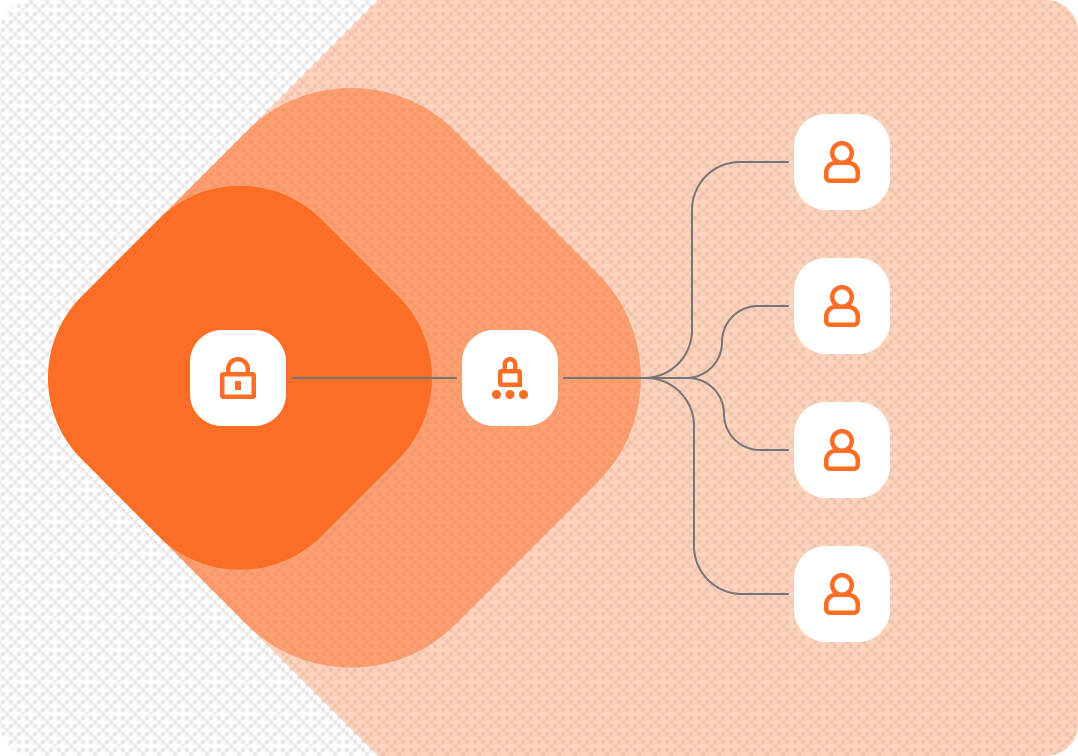 An abstract graphic of a single stored secret being read by several consumers, metered through GitLab Credits.