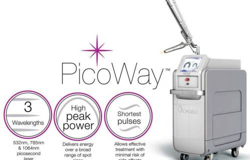 Illus: Vi starter ny avdeling og kjøper ny laser – PicoWay