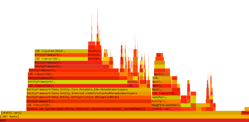 flame graph