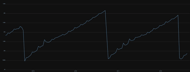 memory leak azure