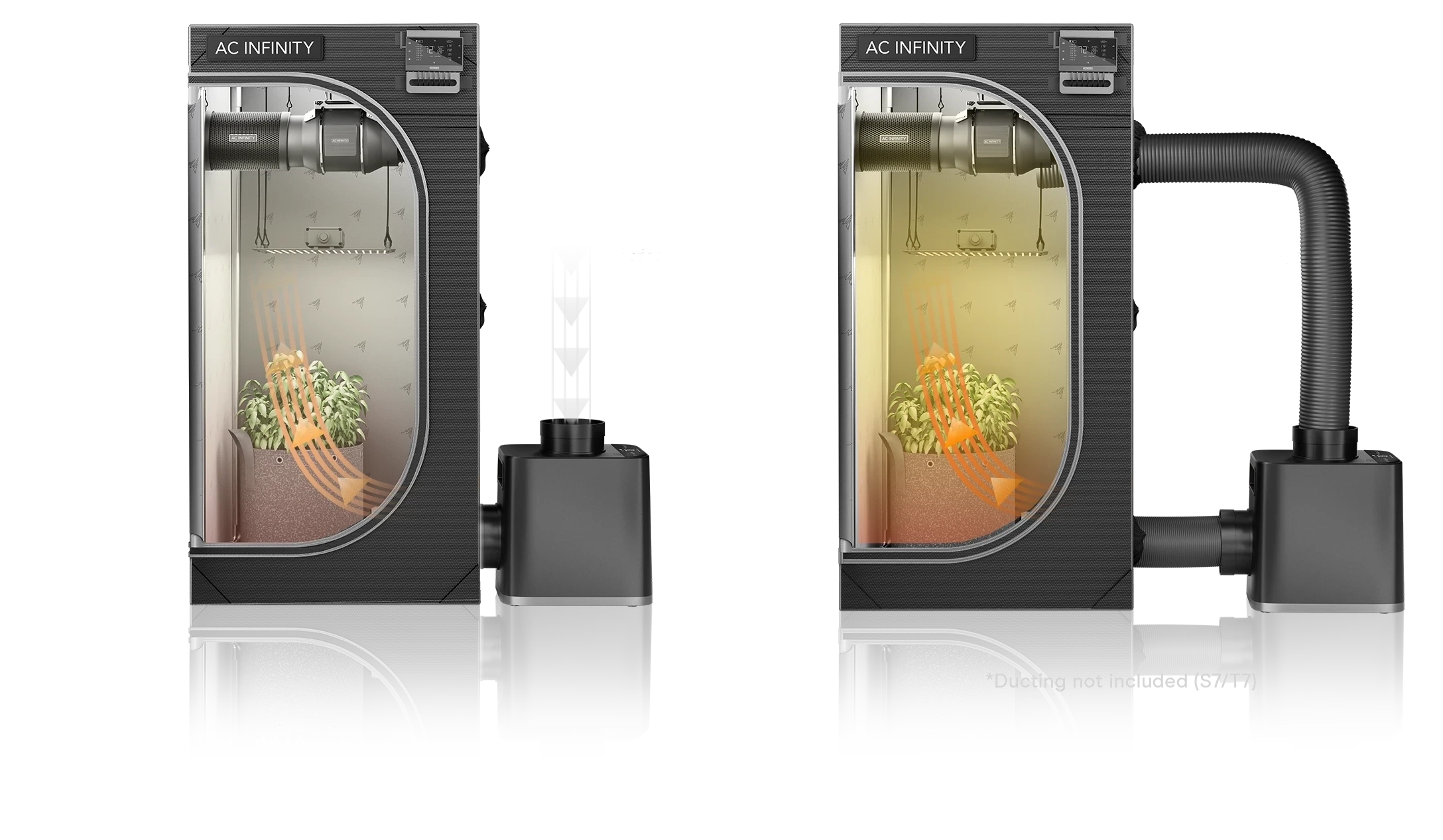 Side-by-side comparison of grow tents showing the Thermoforge T7 Heater directing warm air toward plants, with and without attached ducting for targeted airflow. Caption reads ‘Ducting not included (S7/T7).