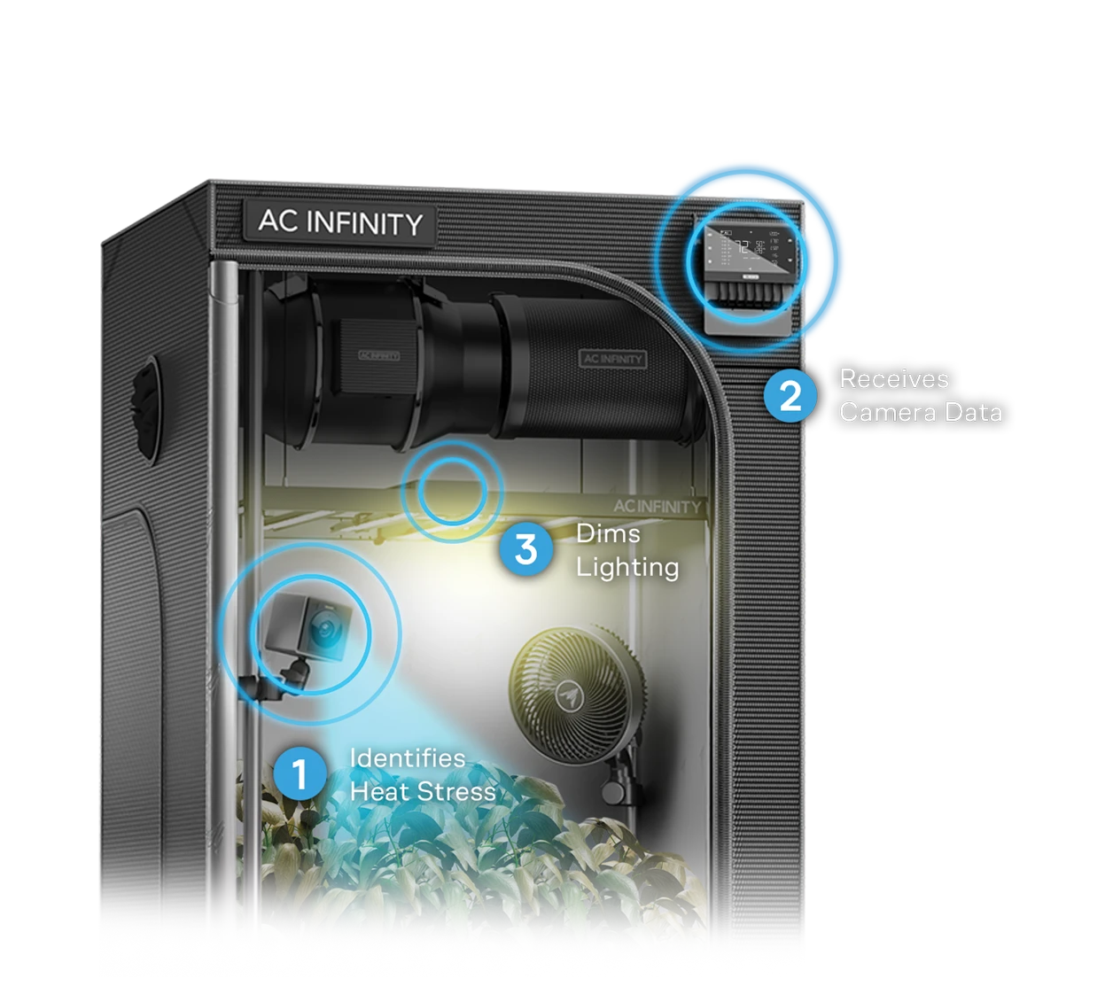 Spectron AI-Powered Grow Cameras
