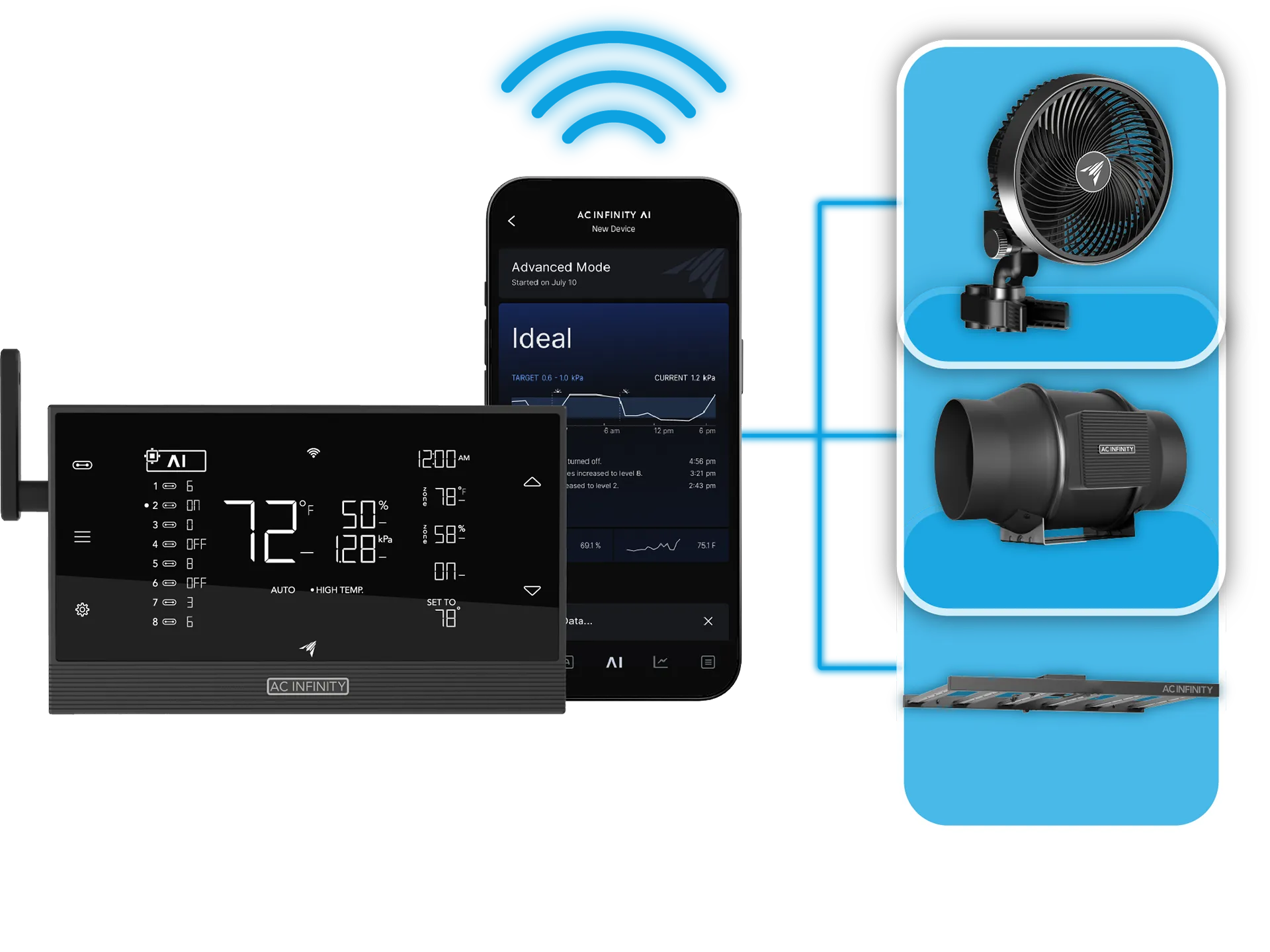 AC Infinity smart grow controller mounted on the tent displaying climate metrics, next to a smartphone showing the AC Infinity companion app interface.