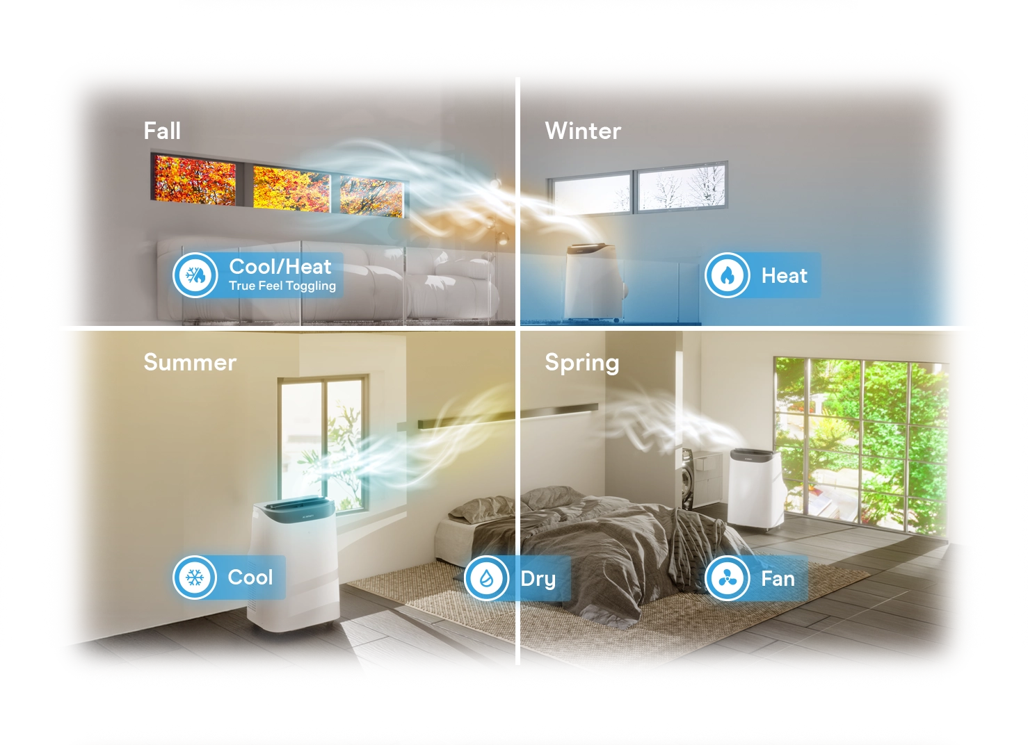 Four-panel graphic showing a portable air conditioner's operating modes for each season: Fall (Cool/Heat), Winter (Heat), Summer (Cool), and Spring (Dry/Fan).