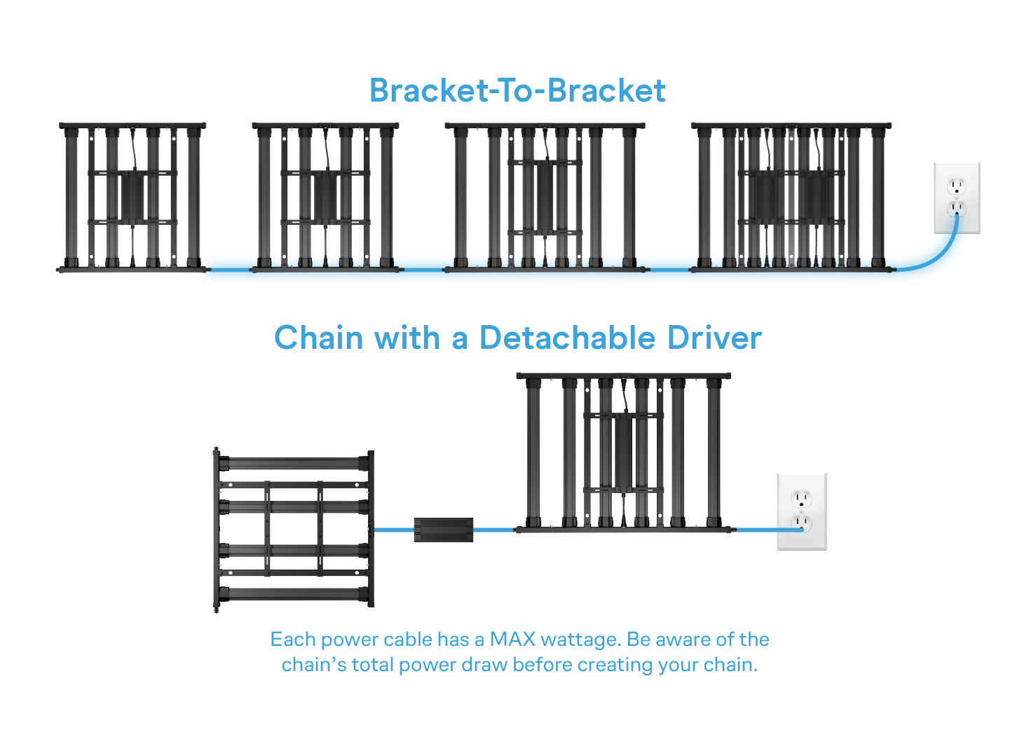 Diagram illustrating scalable daisy-chain configurations for AC Infinity Ionprime LED grow lights, featuring both bracket-to-bracket linking and setups utilizing detachable drivers.