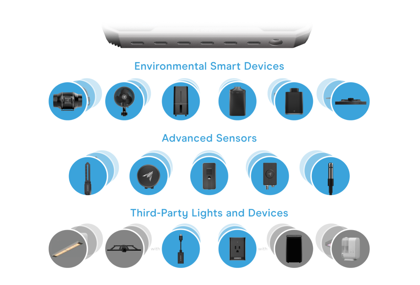 Grid of icons showing compatible smart devices, sensors, and third-party gear.