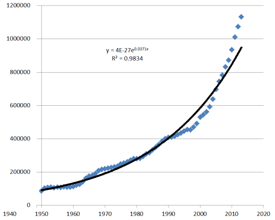 Number of Publications