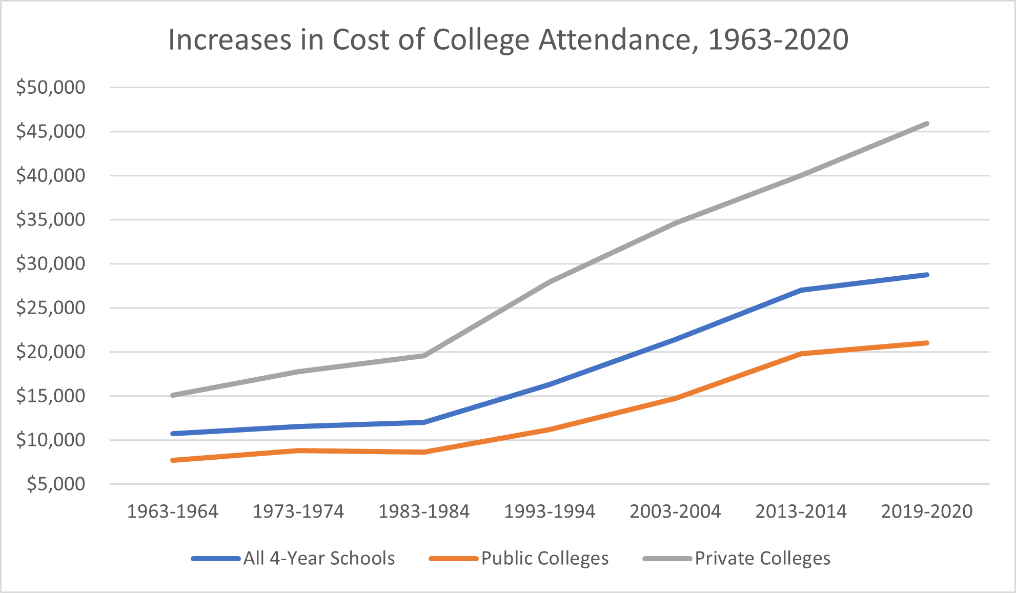 College Tuition Inflation A Deep Dive Into the Soaring Cost of College