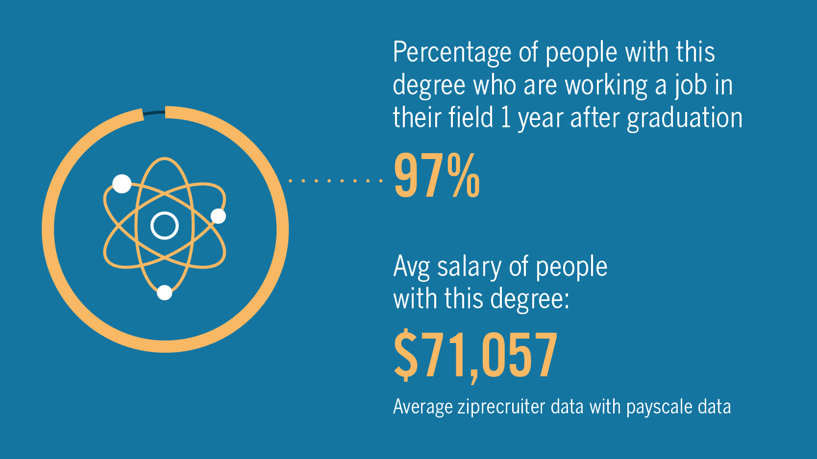 What Can I Do With a Master's Degree in Physics? | Academic Influence