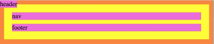 The Position Property