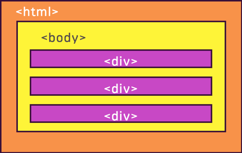 The Position Property