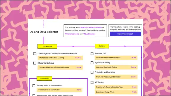 AI and Data Science: A Comprehensive Roadmap Cover