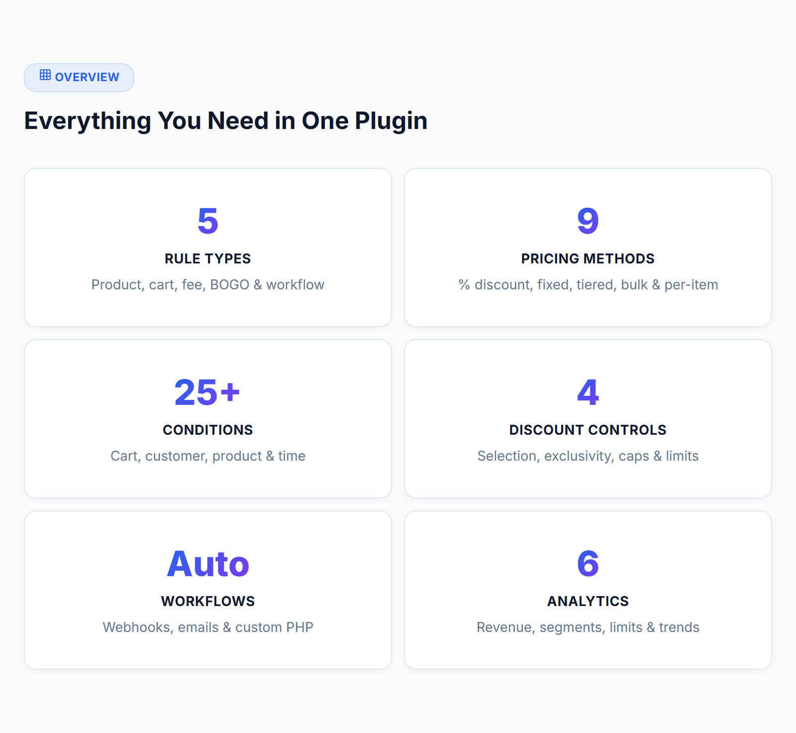 PredictCart - Dynamic Pricing & Discounts for WooCommerce