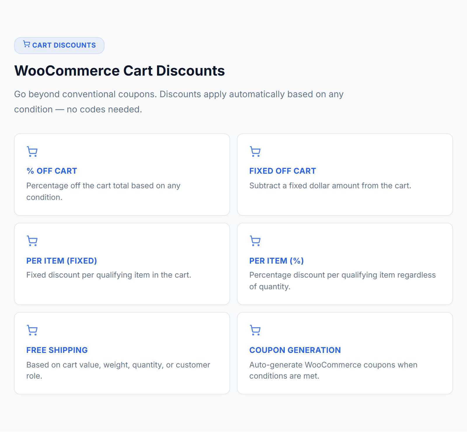 PredictCart - Dynamic Pricing & Discounts for WooCommerce