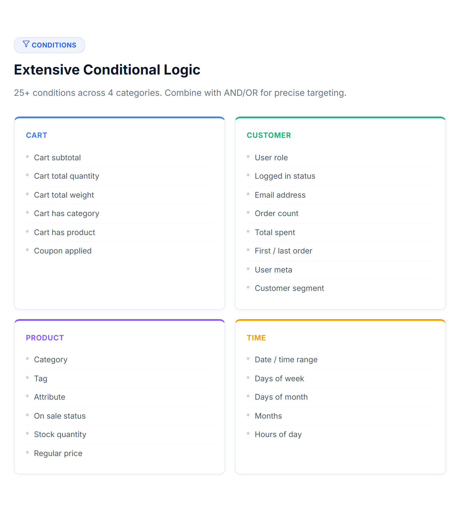 PredictCart - Dynamic Pricing & Discounts for WooCommerce