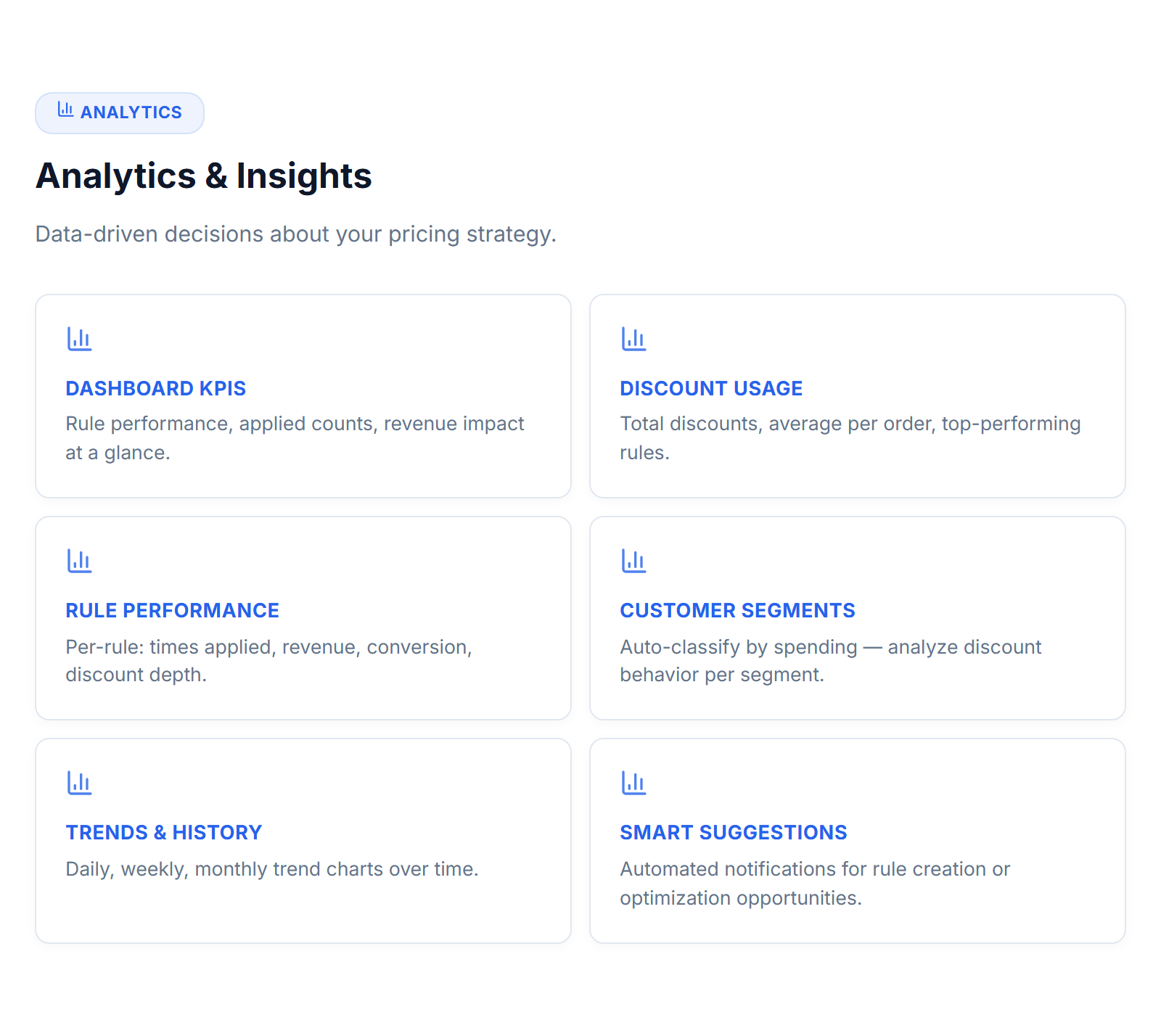 PredictCart - Dynamic Pricing & Discounts for WooCommerce