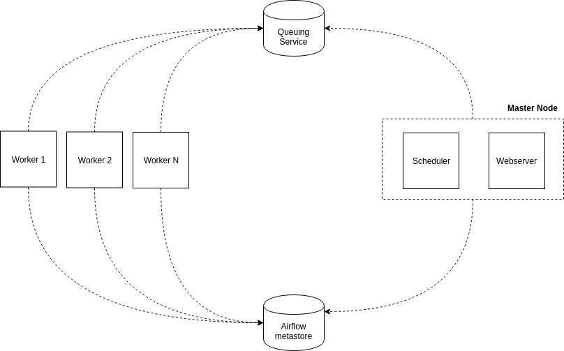 alt Airflow Multi-Node Architecture