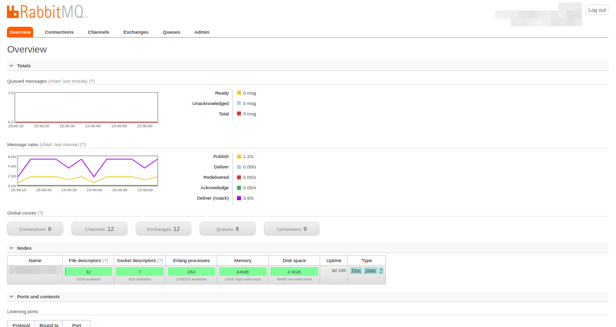 alt RabbitMQ Web management Interface