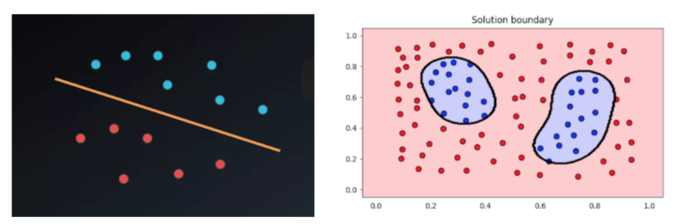 Support Vector Machine (SVM) [11]