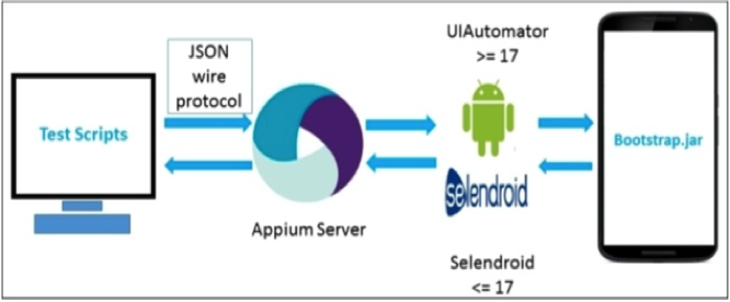 Customer-Data-Platform Test Voucher