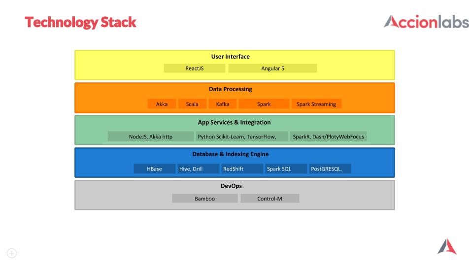 How we Built a Powerful Retail Analytics Engine for 30TB Big Data ...